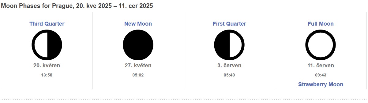 uplnek cerven 2025